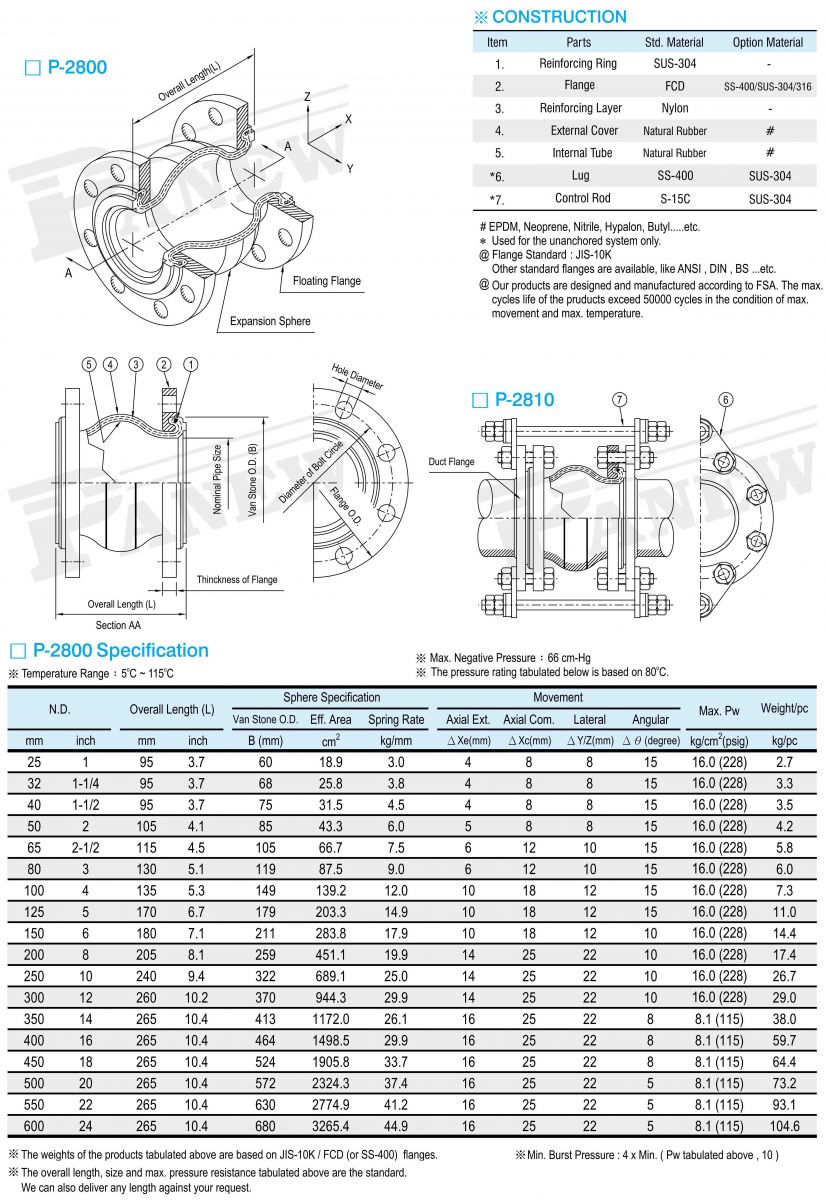 Panew Company Limited